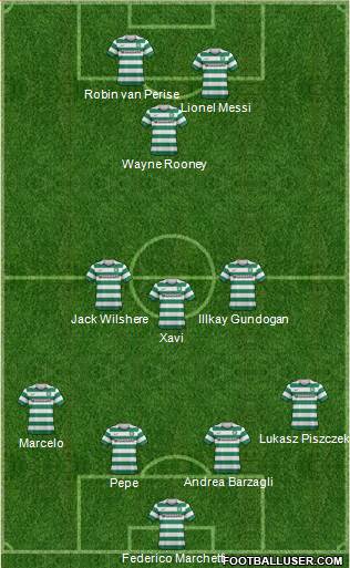 Celtic Formation 2013