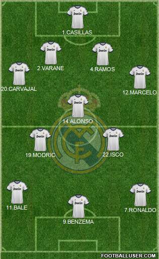 Real Madrid C.F. Formation 2013
