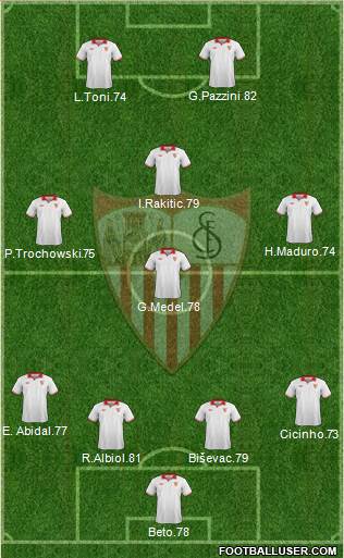 Sevilla F.C., S.A.D. Formation 2013