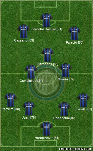 F.C. Internazionale Formation 2013