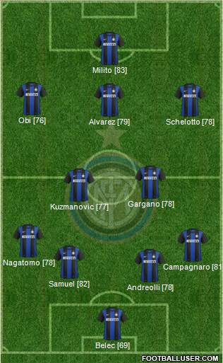 F.C. Internazionale Formation 2013