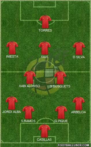 Spain Formation 2013