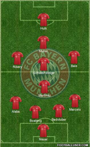 FC Bayern München Formation 2013