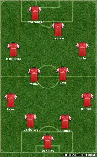 Arsenal Formation 2013