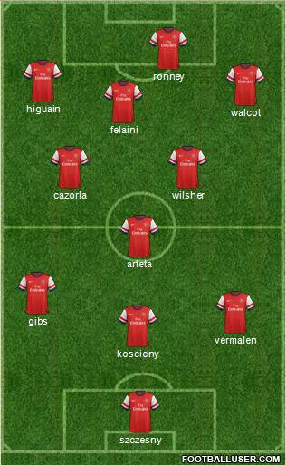 Arsenal Formation 2013