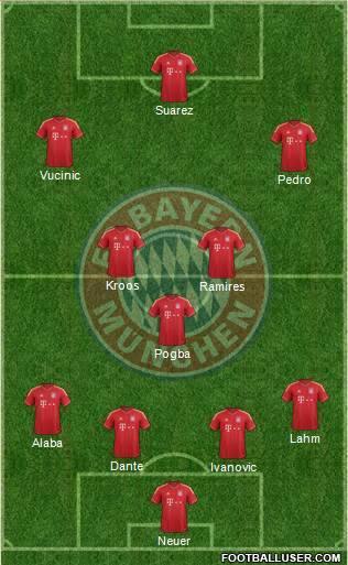 FC Bayern München Formation 2013