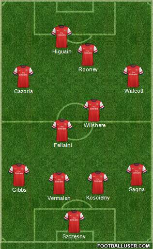 Arsenal Formation 2013