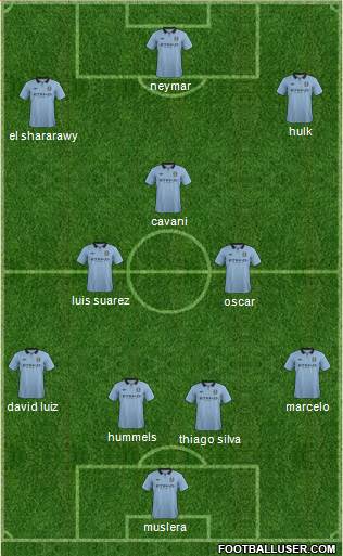 Manchester City Formation 2013