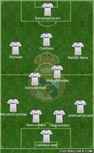Real Madrid C.F. Formation 2013