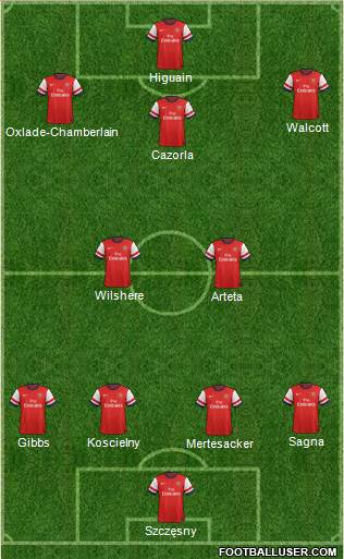 Arsenal Formation 2013