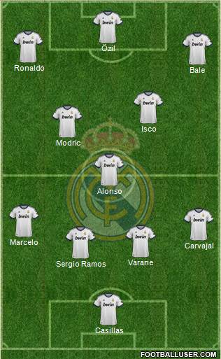 Real Madrid C.F. Formation 2013