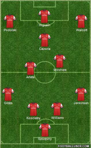 Arsenal Formation 2013