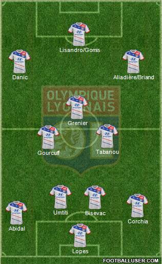 Olympique Lyonnais Formation 2013
