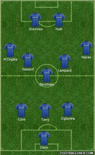 Chelsea Formation 2013