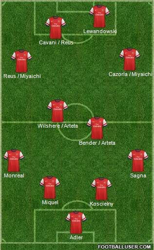 Arsenal Formation 2013