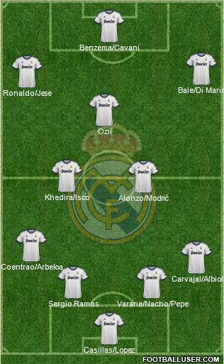 Real Madrid C.F. Formation 2013