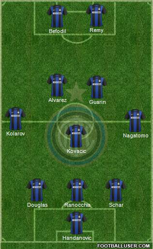 F.C. Internazionale Formation 2013