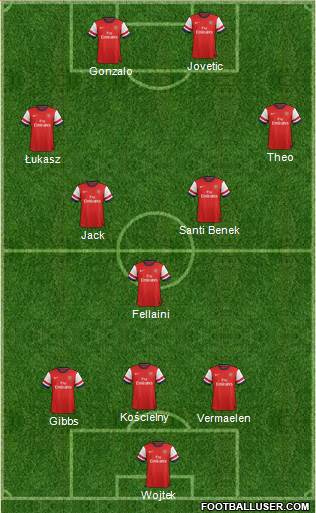 Arsenal Formation 2013