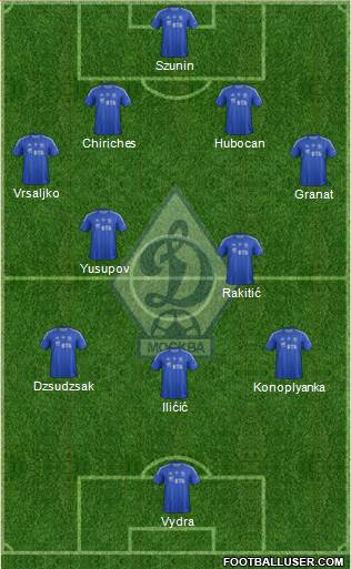 Dinamo Moscow Formation 2013