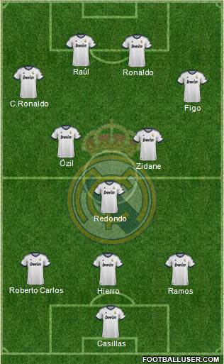 Real Madrid C.F. Formation 2013