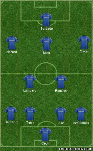 Chelsea Formation 2013