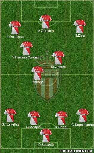 AS Monaco FC Formation 2013