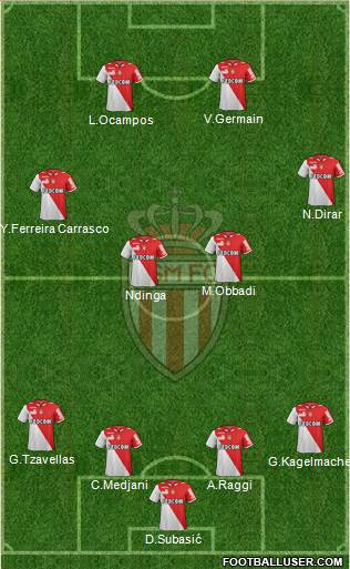 AS Monaco FC Formation 2013