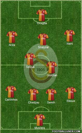 Galatasaray SK Formation 2013