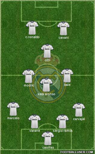Real Madrid C.F. Formation 2013