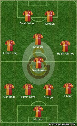 Galatasaray SK Formation 2013