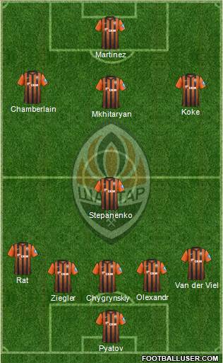 Shakhtar Donetsk Formation 2013