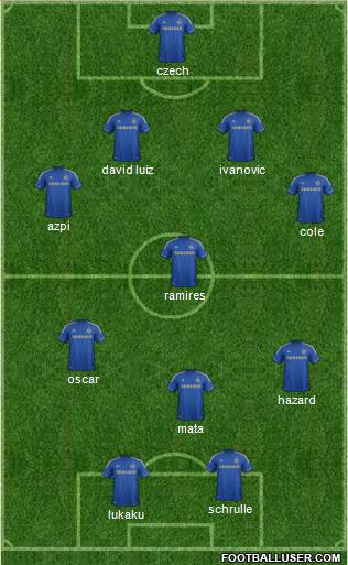 Chelsea Formation 2013