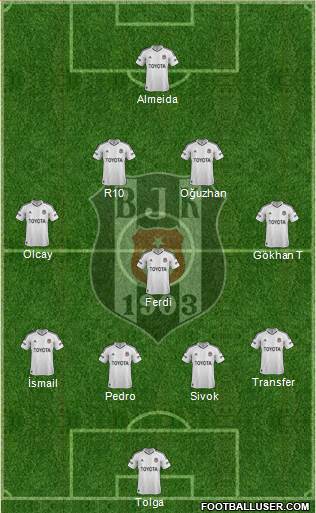 Besiktas JK Formation 2013