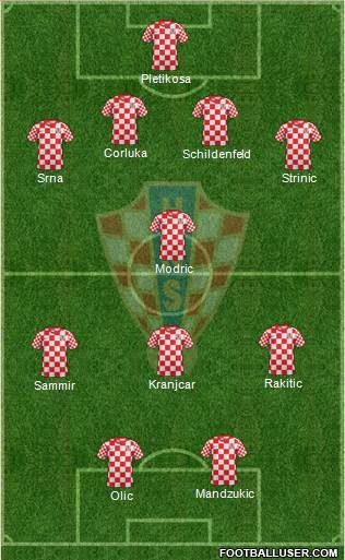 Croatia Formation 2013