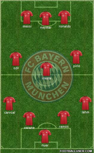 FC Bayern München Formation 2013