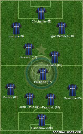 F.C. Internazionale Formation 2013