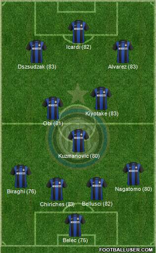F.C. Internazionale Formation 2013