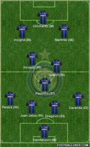 F.C. Internazionale Formation 2013