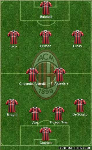 A.C. Milan Formation 2013