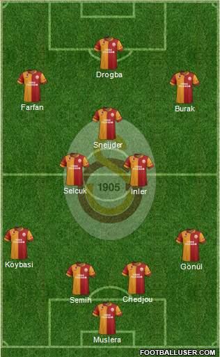 Galatasaray SK Formation 2013