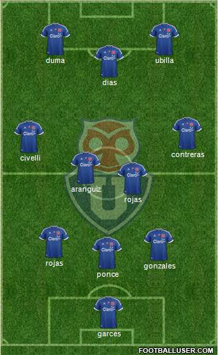 CF Universidad de Chile Formation 2013