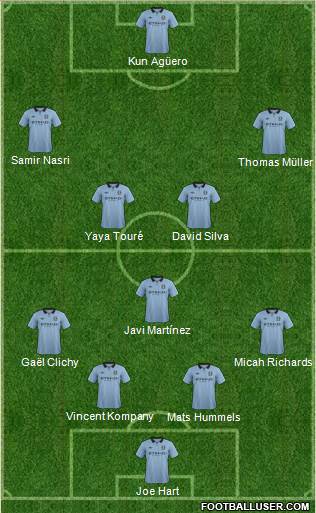 Manchester City Formation 2013