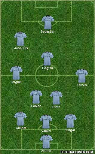 Manchester City Formation 2013