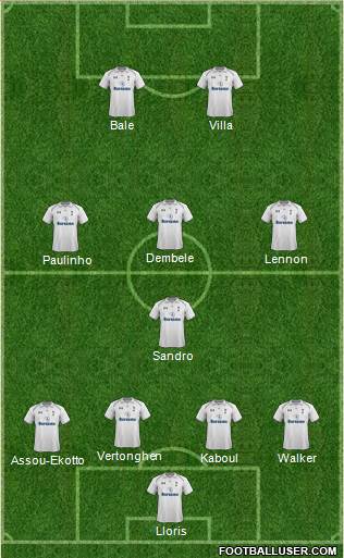 Tottenham Hotspur Formation 2013