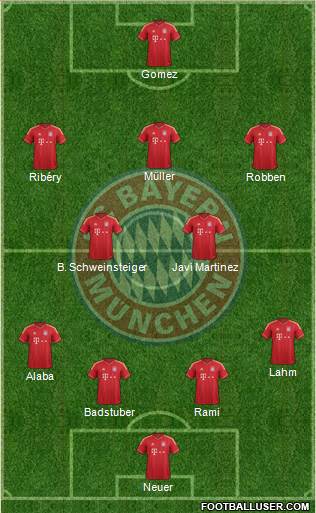 FC Bayern München Formation 2013