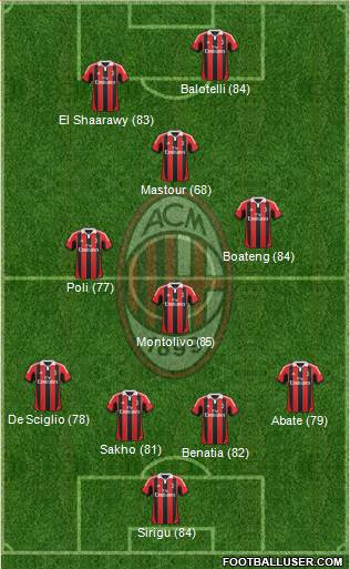 A.C. Milan Formation 2013