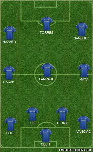 Chelsea Formation 2013