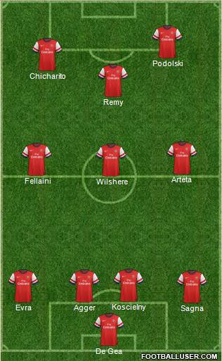 Arsenal Formation 2013