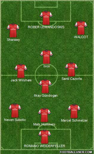 Arsenal Formation 2013