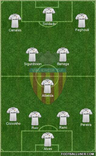 Valencia C.F., S.A.D. Formation 2013
